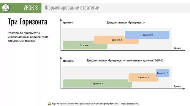 Урок 3 - Формулирование стратегии смотреть онлайн