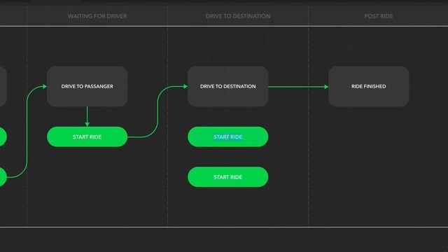 User flow diagrams - Creating collaboration flow in Figma смотреть онлайн