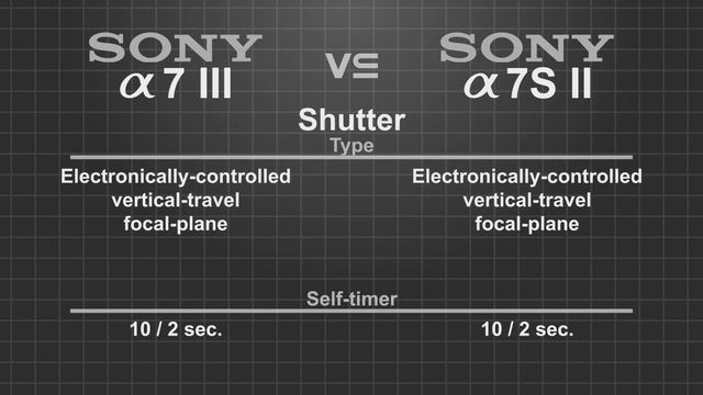 Sony alpha a7 III vs Sony alpha a7S II смотреть онлайн