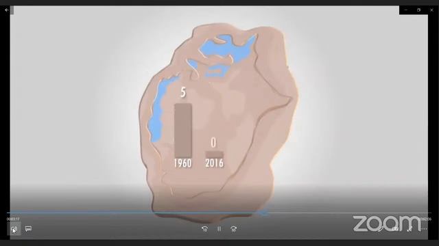 Стратегия по изменению климата Республики Узбекистан до 2030 года и адаптация к изменению климата