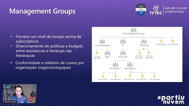Treinamento para Certificação Azure AZ-104 | Aula 01 смотреть онлайн