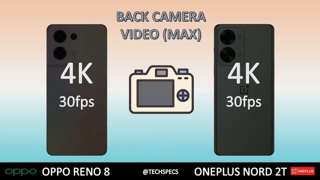 Oppo Reno 8 VS OnePlus Nord 2T | Comparison | TechSpecs Mobile смотреть онлайн