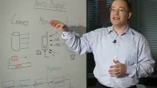 Kaspersky® Mobile Security Анти Вирус смотреть онлайн