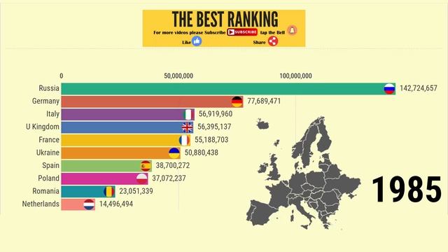 Top 10 countries total Population Ranking History in Europe (1950-2020) смотреть онлайн
