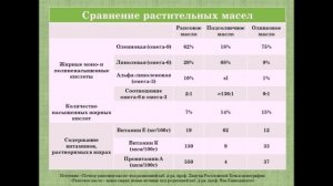 О пользе рапсового масла