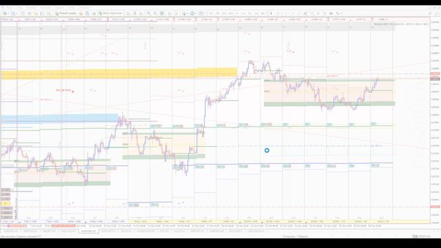 #Forex Обзор рынка валютных пар СМЕ 29.10.19 смотреть онлайн