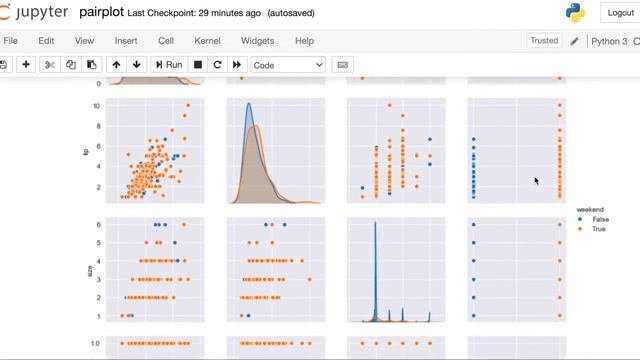 Seaborn pairplot | How to make a pairplot in Python and the Seaborn pairplot interpretation смотреть онлайн