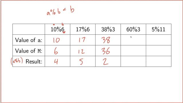 C Programming (Fall 2020) - Lecture 3.11 - The Modulo Operator смотреть онлайн