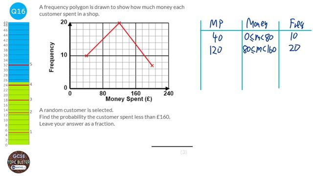 OCR Paper 1 Foundation Predicted Maths GCSE (Nov 2021) Calculator J560/01 (45 Min Paper B) смотреть онлайн