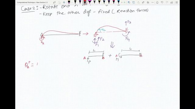 Chapter 4: Finite Element Method (Part 3: Beam elements) смотреть онлайн