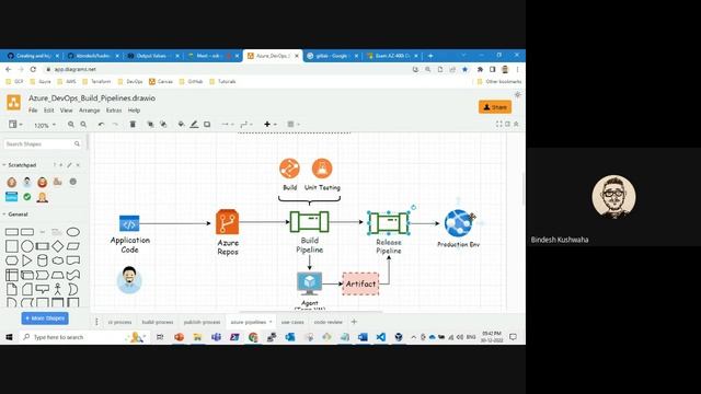 Azure DevOps Demo | Logging | GitHub | Jenkins | ChatOps | Tracing |PR | Demo - Radical Technologie смотреть онлайн