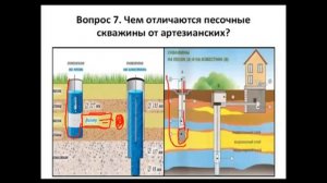 Артезианская скважина или скважина на песок Какая скважина лучше_