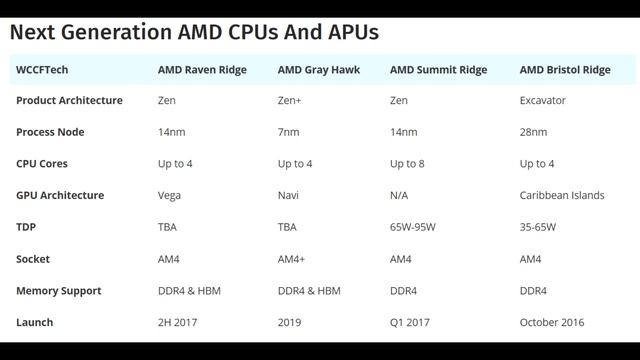 Текущие планы AMD и Intel до 2020 года смотреть онлайн