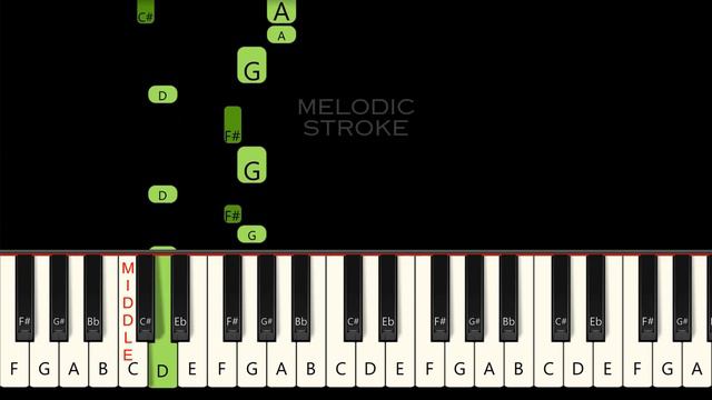 Cha-La Head-Cha-La - Dragonball Z (チャラ・ヘッチャラ) | VERY EASY BEGINNER PIANO TUTORIAL смотреть онлайн