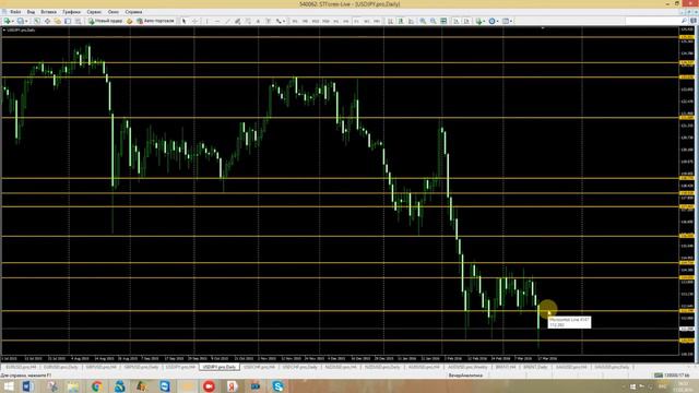 Технический анализ от Дмитрия Клименко на 17.03.2016 смотреть онлайн