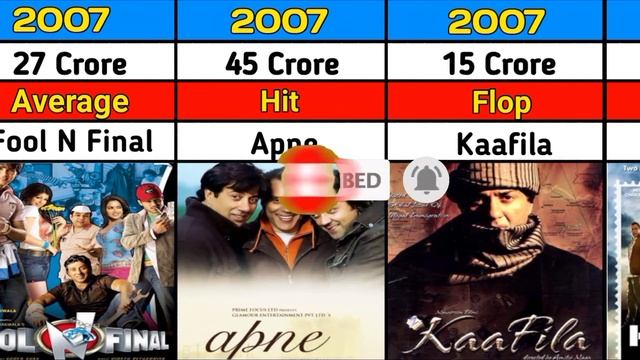✅ Sunny Deol Hits and Flop Movie List || Gardar 2 || #comparison #data #sunnydeol смотреть онлайн