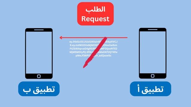 شرح طرق المصادقة Api keys , Token | شرح مفاهيم الـ API смотреть онлайн