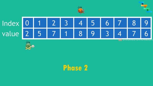 Floyd's cycle detection algorithm | Find the Duplicate Number смотреть онлайн