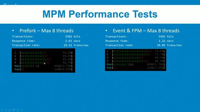Achieving Optimal Performance for your Hosting Environment смотреть онлайн