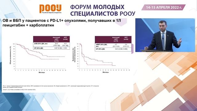 Новые решения, меняющие клиническую практику лечения распространенного уротелиального рака смотреть онлайн