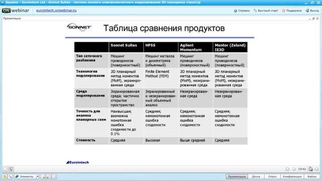 Sonnet Suites - система полного электромагнитного моделирования 3D планарных структур