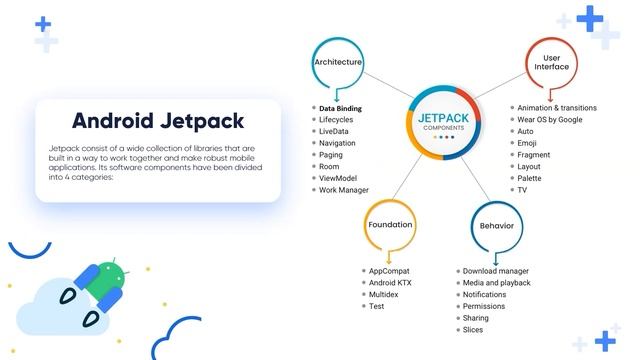 Mastering Android App Development with Kotlin - Build 38 Apps смотреть онлайн