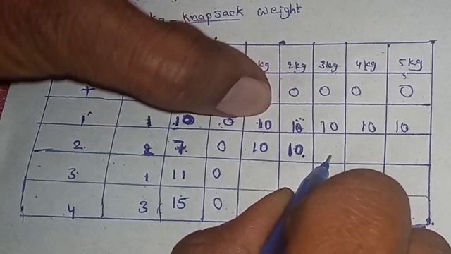 KnapSack01 Problem | DAA | Telugu | Dynamic Programming смотреть онлайн