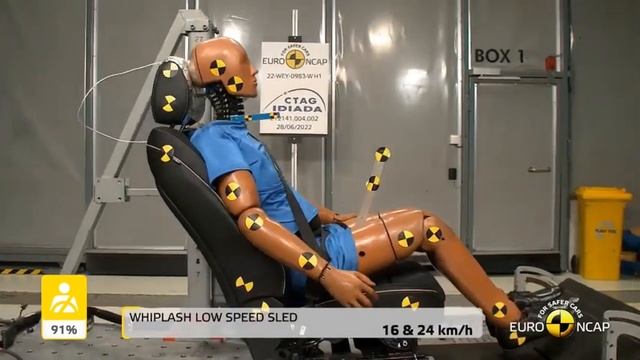 Wey Coffee 01 Crash Safety Test Euro Ncap 2022 смотреть онлайн