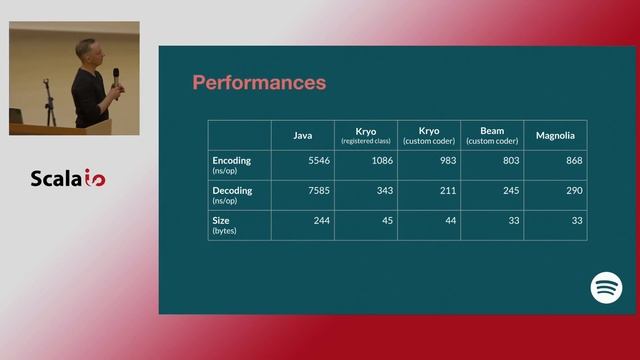 Julien Tournay - Better, Faster, Stronger Coder. Improving Data Processing @Spotify