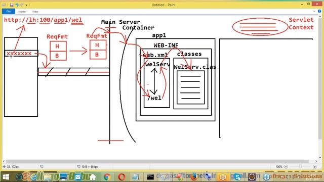 Adv Java || Servlet Flow Of Execution by Nagoor babu Sir смотреть онлайн