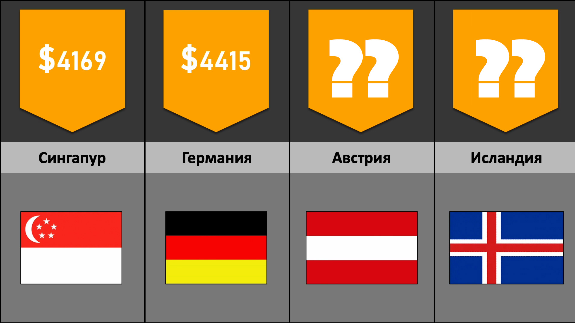 Средняя зарплата по странам 2022