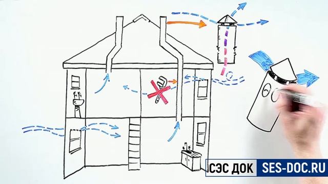 Журнал обслуживания и эксплуатации вентиляции и вентиляционных систем смотреть онлайн