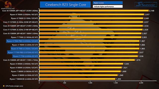 AMD 65W Review - Ryzen 7 7700 & Ryzen 9 7900 смотреть онлайн