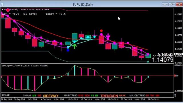 DayTradeForex's Neon Breakout Daily Candle Trading System Review смотреть онлайн