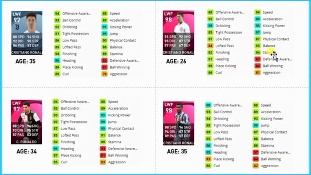 PES 2021 | Comparison Between The 4 Types of CRISTIANO RONALDO | Base Player + Iconic Moment смотреть онлайн