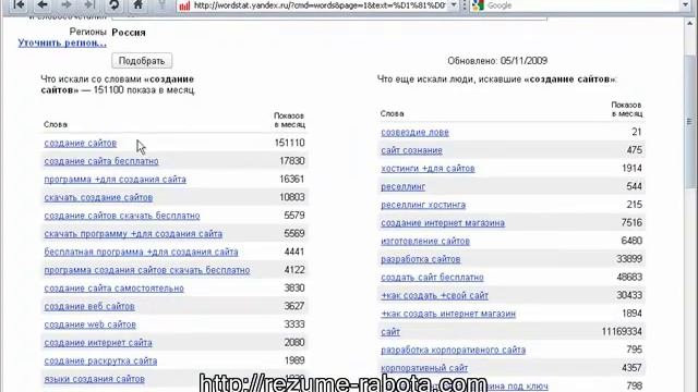 уроки по работе с Яндекс Директ смотреть онлайн
