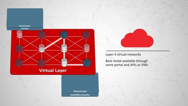 Oracle Cloud Infrastructure Overview - The true enterprise cloud смотреть онлайн