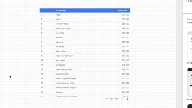 CAMPOS CALCULADOS Data Studio | 5 fórmulas para usar en tus informes de Google Data Studio смотреть онлайн