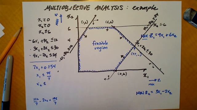 Multiobjective Optimization: Constraint Method смотреть онлайн