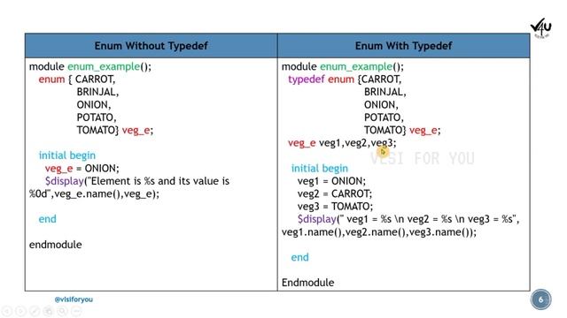 Datatypes in System Verilog - Part 3 | Typedef and Enum Datatype | SV#4 | Learn VLSI in Tami смотреть онлайн