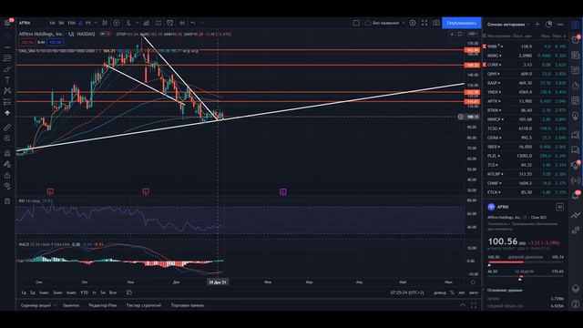 АКЦИИ НА 2022 ГОД. КАКИЕ БУМАГИ ВЫБРАТЬ В СРЕДНЕСРОК И НА СПЕКУЛЯЦИЮ? ЧТО БУДЕТ С АКЦИЯМИ США? смотреть онлайн