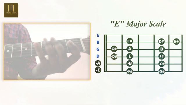 Strings N Keys | Leeland - Way Maker Song - Guitar Notes Tutorial | Download PDF смотреть онлайн