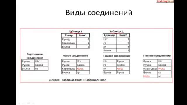 Запросы. Связи таблиц.mp4 смотреть онлайн