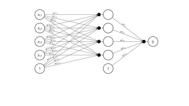 Learn Neural Networks By Deriving And Coding One From Scratch In Python - Full Course (~2 hrs) смотреть онлайн