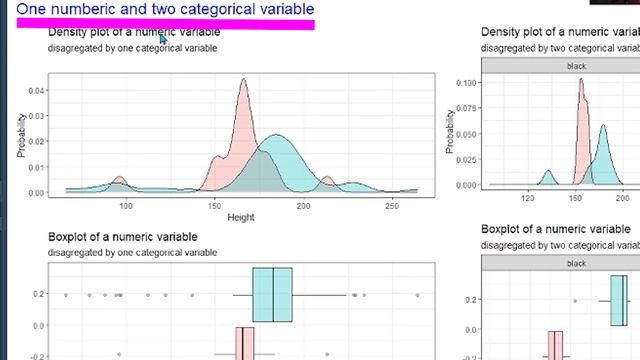 Visualize your data using ggplot. R programming is the best platform for creating plots and graphs. смотреть онлайн