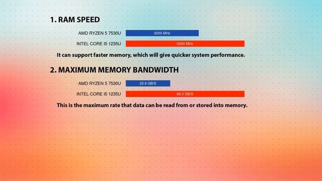 AMD Ryzen 5 7530U vs INTEL Core i5 1235U Technical Comparison смотреть онлайн
