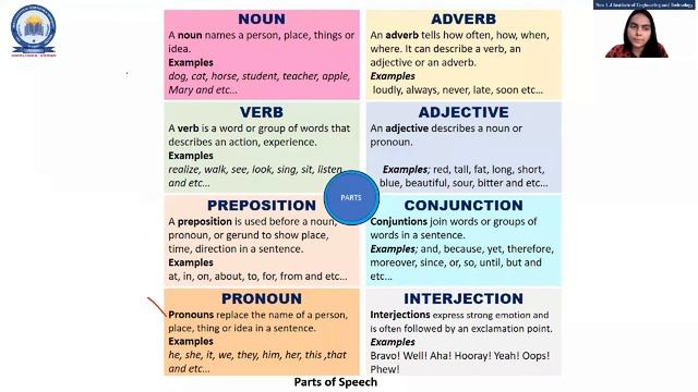 ENGLISH(3110002) || LECTURE 4 || DOUBT SOLVING смотреть онлайн