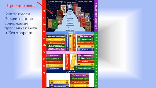 Окружающий мир "Эпоха Новое время. Культура и просвещение." смотреть онлайн