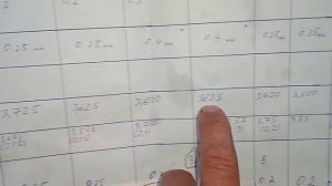 ВАЗ 11182 Первая регулировка клапанов на 90тыс пробега))!!!!