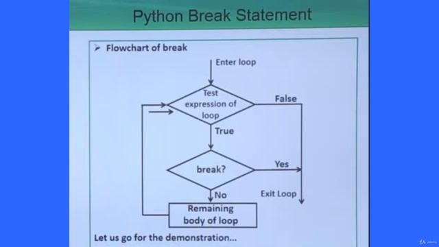#24 Python break statement смотреть онлайн